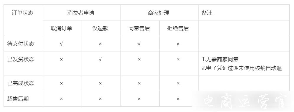 抖音小店虛擬商品如何處理售后退換貨?